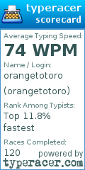 Scorecard for user orangetotoro