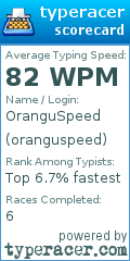 Scorecard for user oranguspeed