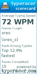 Scorecard for user oreo_o