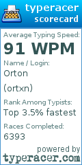 Scorecard for user ortxn
