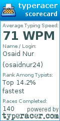 Scorecard for user osaidnur24