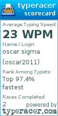 Scorecard for user oscar2011