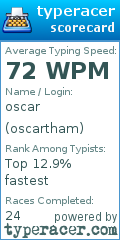 Scorecard for user oscartham