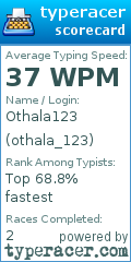 Scorecard for user othala_123