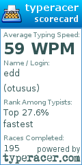 Scorecard for user otusus