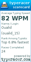 Scorecard for user oualid_15
