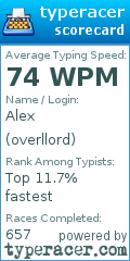 Scorecard for user overllord