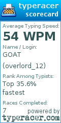 Scorecard for user overlord_12