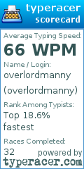 Scorecard for user overlordmanny