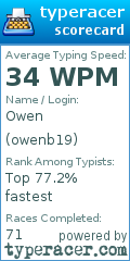 Scorecard for user owenb19