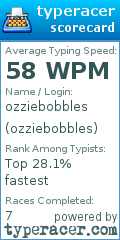 Scorecard for user ozziebobbles