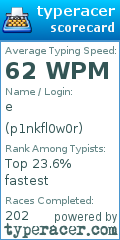 Scorecard for user p1nkfl0w0r