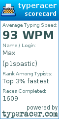 Scorecard for user p1spastic