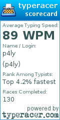Scorecard for user p4ly