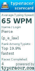 Scorecard for user p_e_law