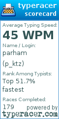 Scorecard for user p_ktz