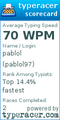 Scorecard for user pablol97