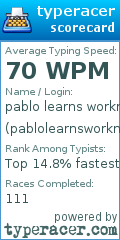 Scorecard for user pablolearnsworkman