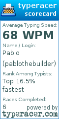 Scorecard for user pablothebuilder