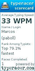 Scorecard for user paboll