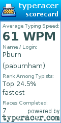 Scorecard for user paburnham