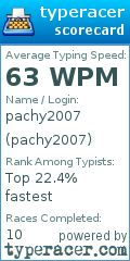 Scorecard for user pachy2007
