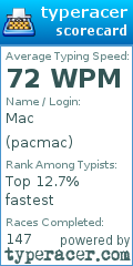 Scorecard for user pacmac