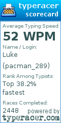 Scorecard for user pacman_289