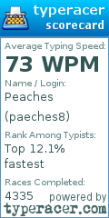 Scorecard for user paeches8