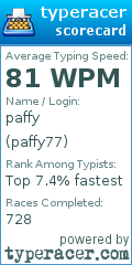 Scorecard for user paffy77