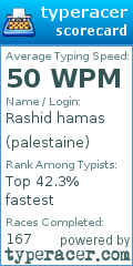 Scorecard for user palestaine