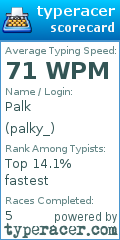 Scorecard for user palky_