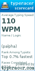 Scorecard for user palpha