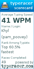 Scorecard for user pam_poovey