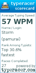 Scorecard for user pamurai