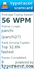 Scorecard for user panchi27