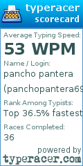 Scorecard for user panchopantera69