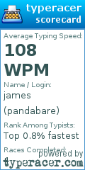 Scorecard for user pandabare