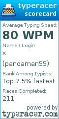 Scorecard for user pandaman55
