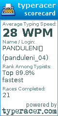 Scorecard for user panduleni_04