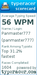 Scorecard for user panmaster777