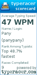 Scorecard for user panypany