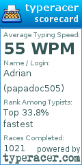 Scorecard for user papadoc505