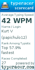 Scorecard for user papichulo12