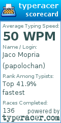 Scorecard for user papolochan