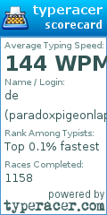 Scorecard for user paradoxpigeonlaptop