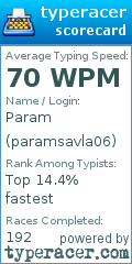 Scorecard for user paramsavla06