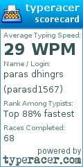 Scorecard for user parasd1567