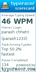 Scorecard for user parash1233