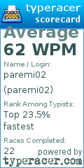 Scorecard for user paremi02